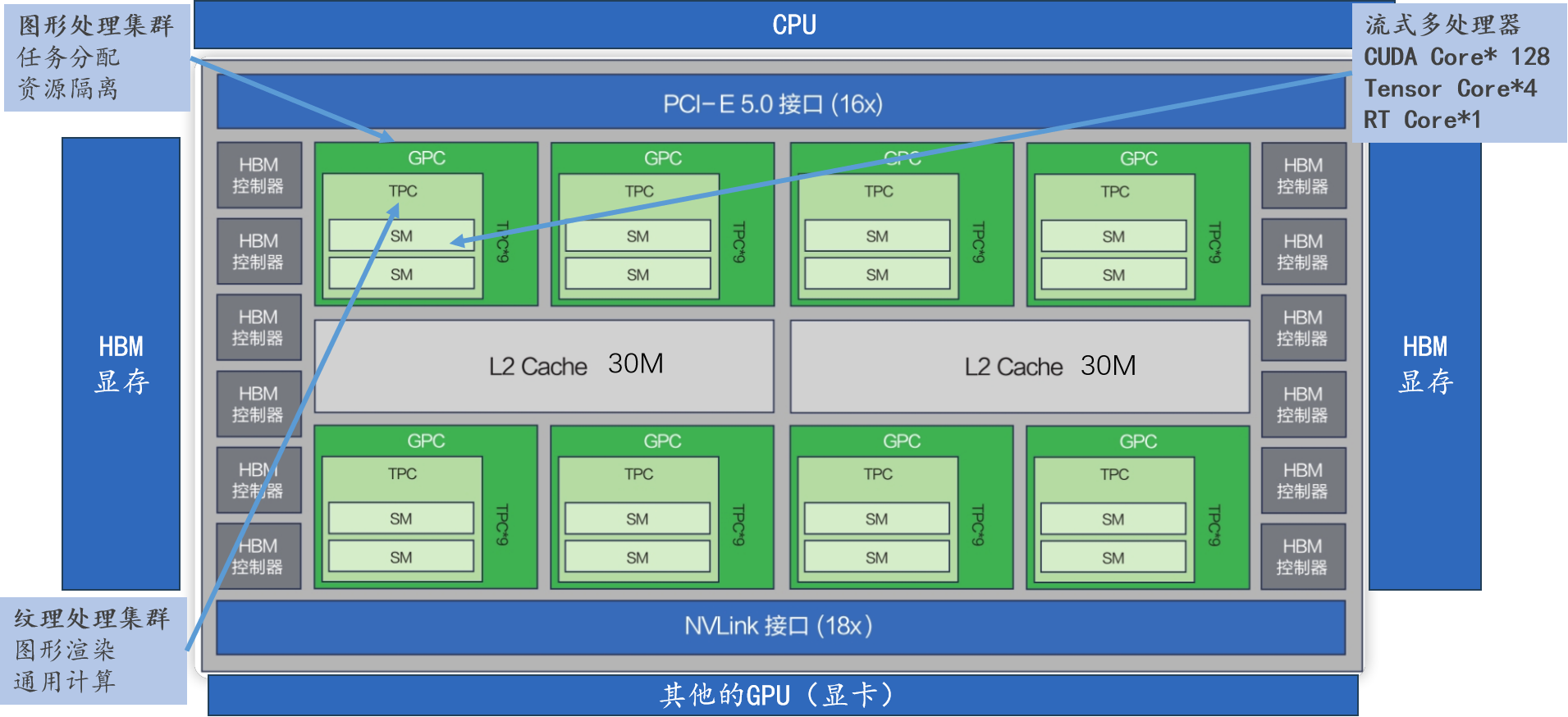 GPU 的线程、线程块与网格结构