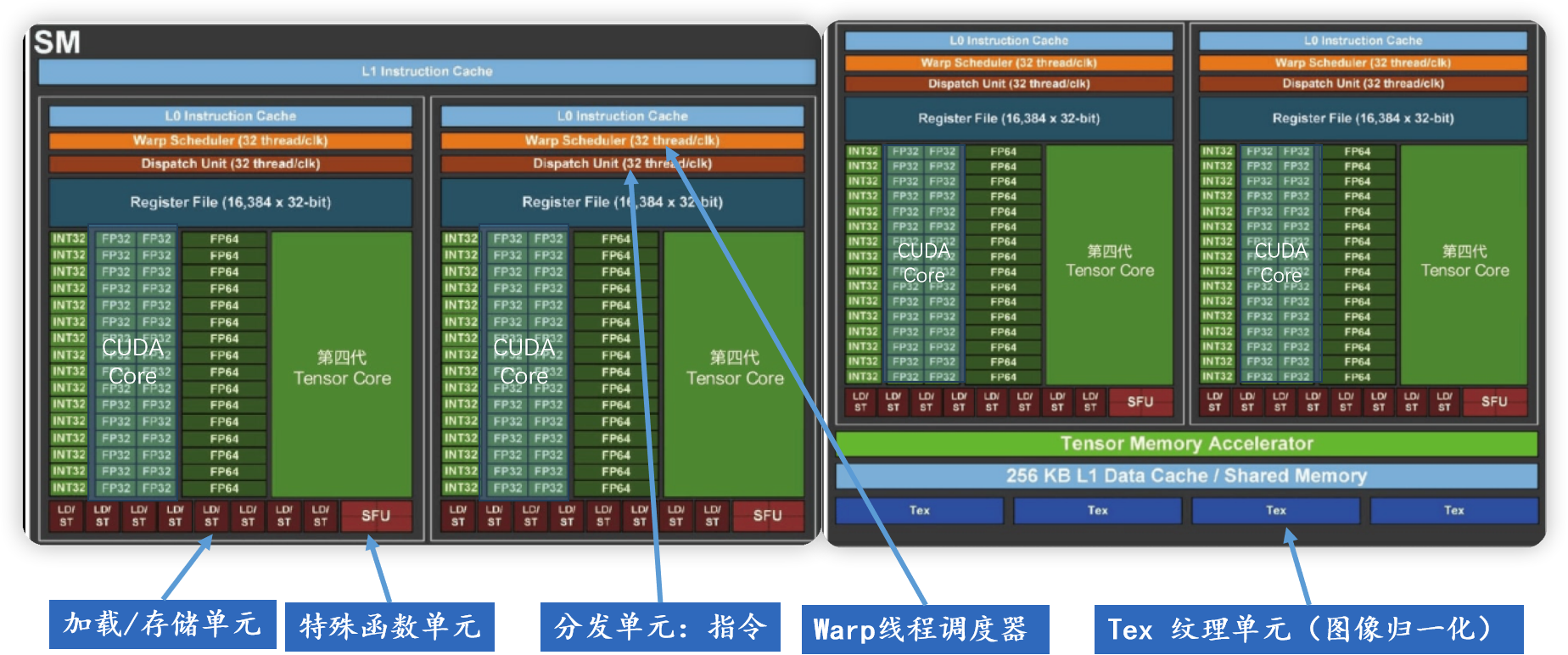 线程组织方式示意图
